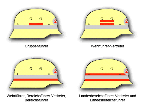 Helmkennzeichnung  Feuerwehr Deutschland 